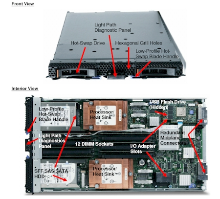 Figure 4:  Server Specifications, IBM HS22, 1 x Xeon 4C X5667 95W 3.06GHz/1333MHz/12MB, 6 x 8GB PC3-10600 CL9 ECC DDR3 1333MHz VLP RDIMM, 146 GB 2.5in Slim-HS 10K 6GB SAS HDD, Hyper Threading disabled, Turbo Boost set to max
