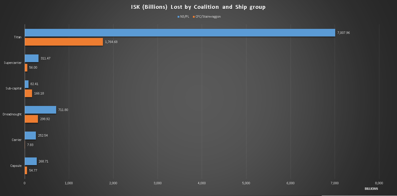 b-r5rb_ISK_Lost_by_Coalition_and_Ship_gr