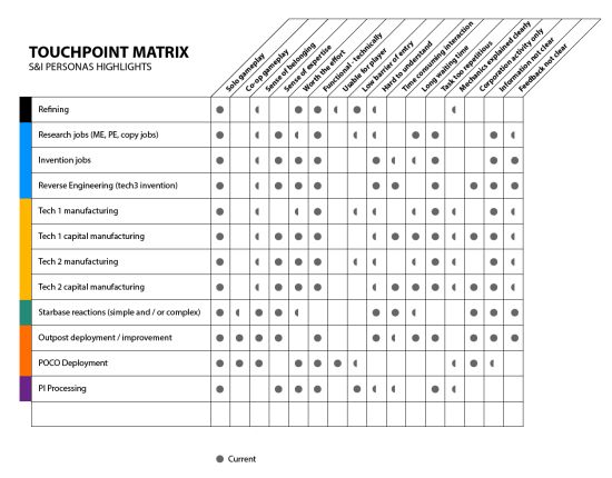 SnI_TouchpointMatrix_Personas2_550.jpg