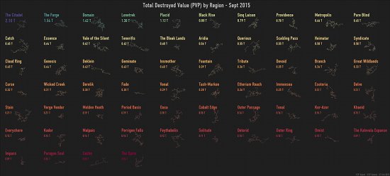 total.destroyed.value.%28pvp%29.by.regio