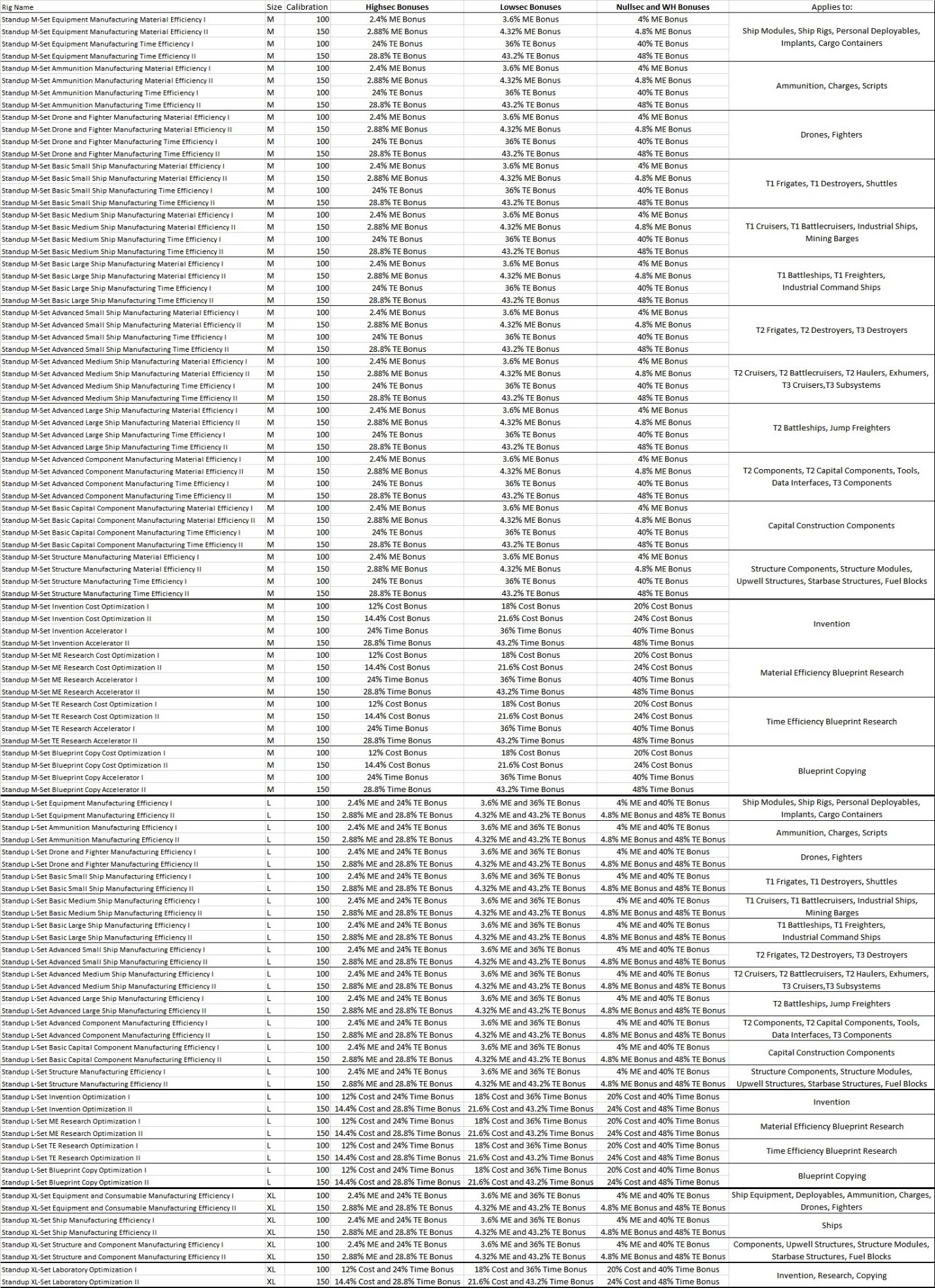 eve capital ship construction calculator