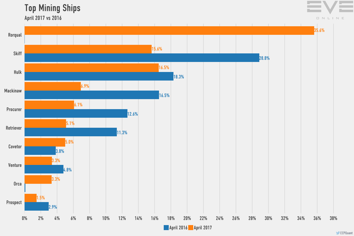 Online Mining Chart