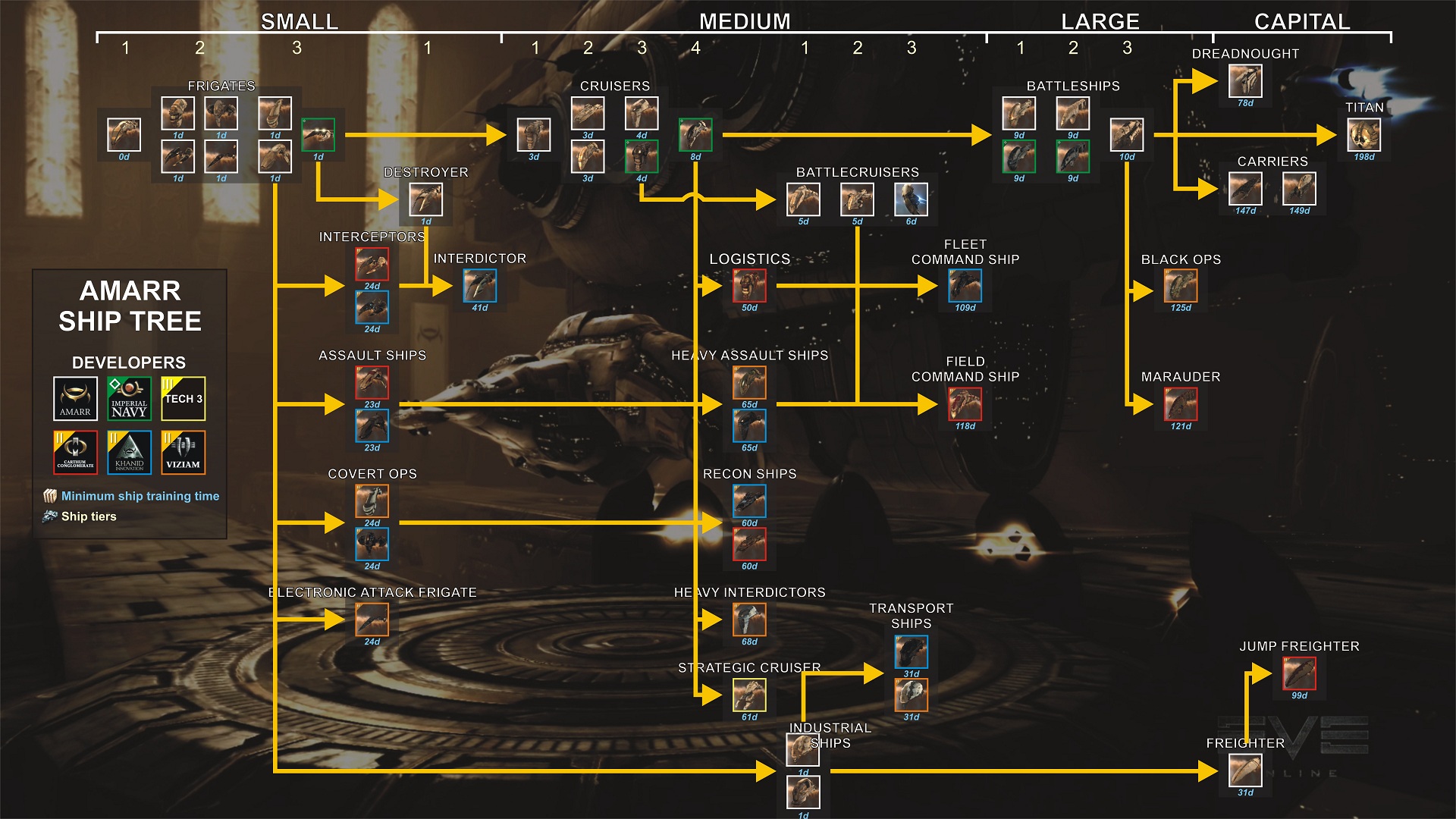 eve online skill tree