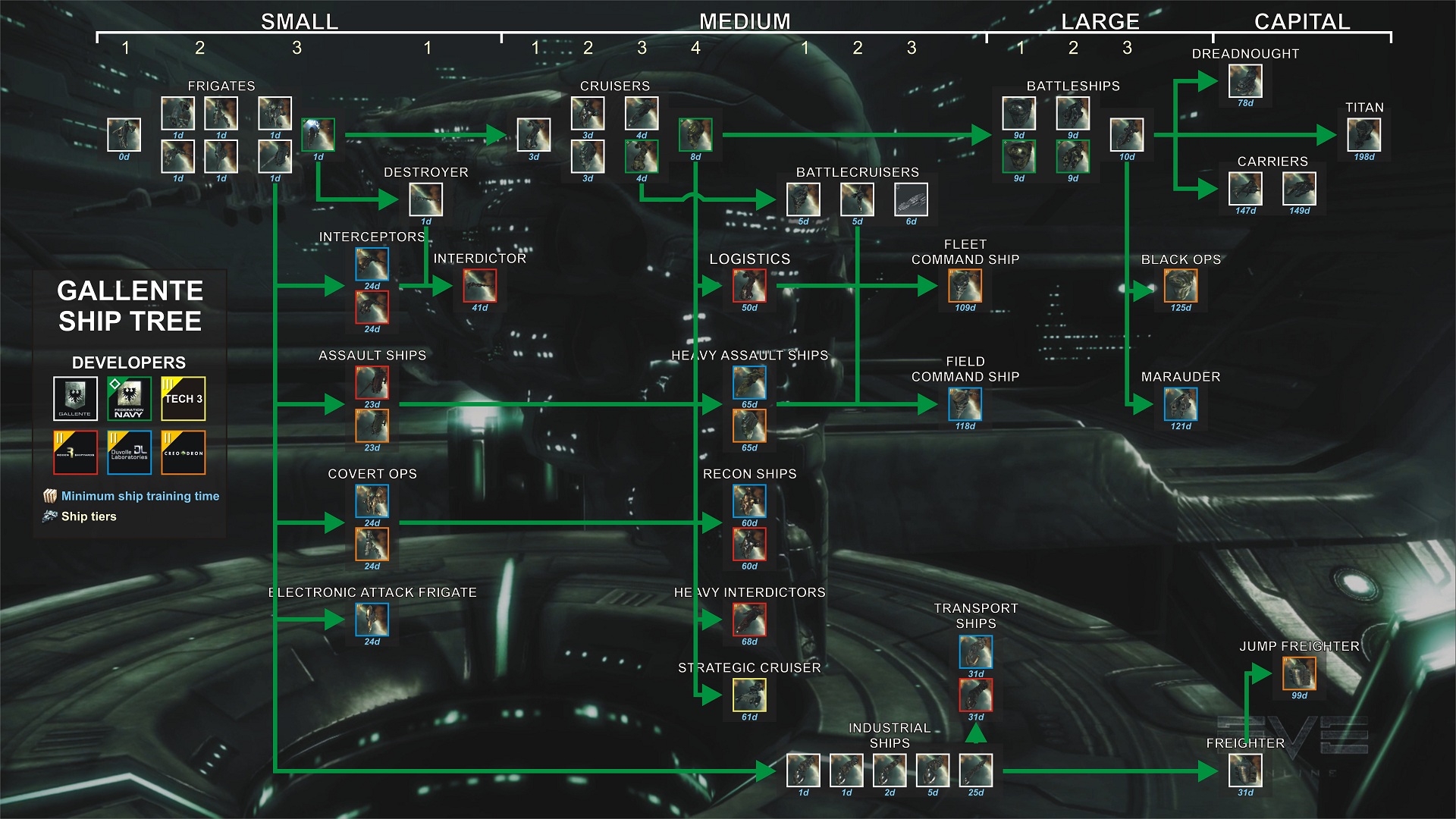 eve online dalton map