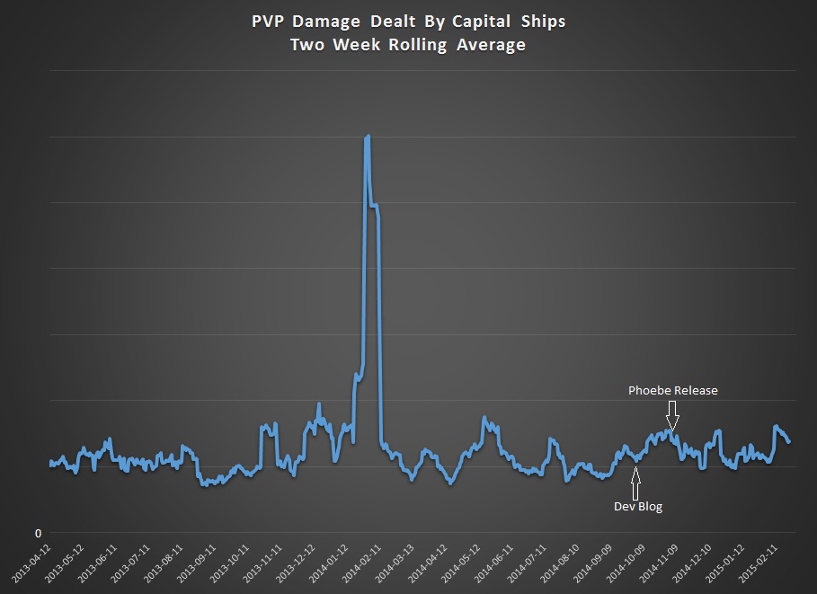 Capital shipping. 7stat.