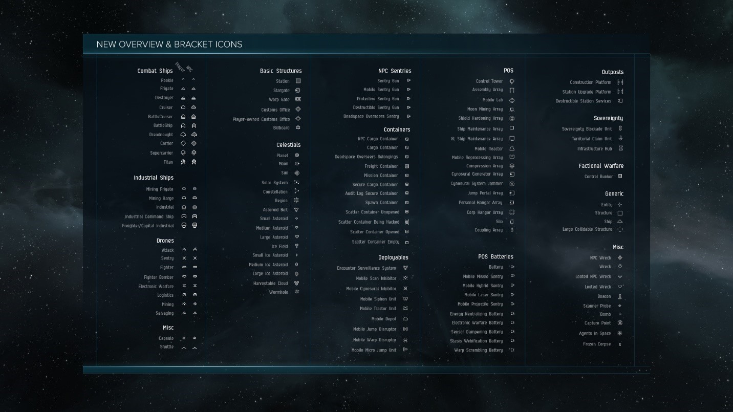 Bracket Icon Madness - Feedback on the new Overview Brackets | EVE Online