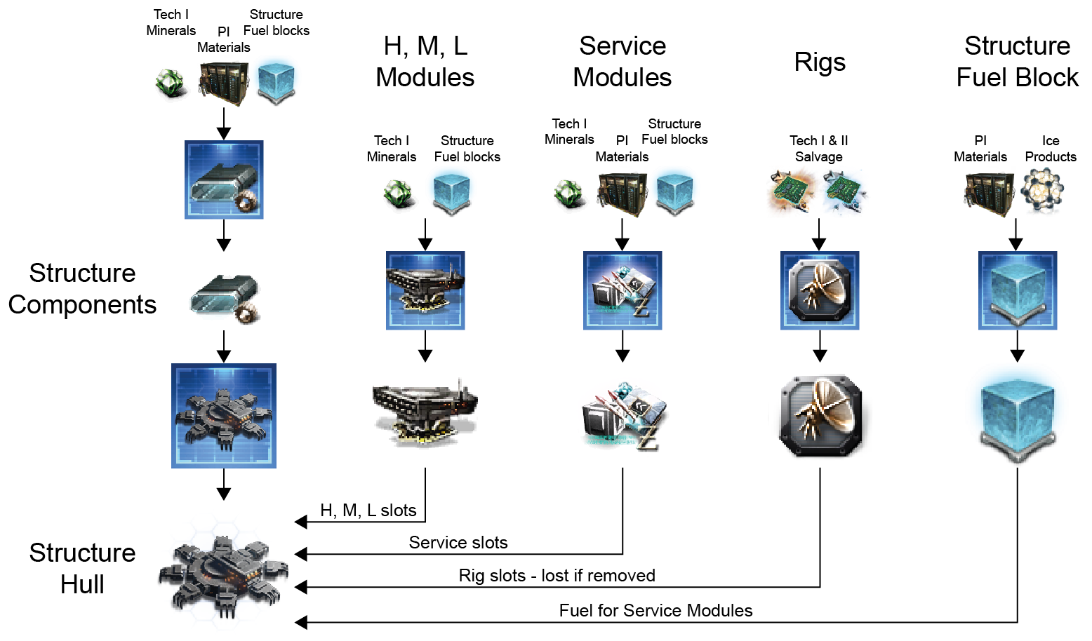 Eve online venture rig slots