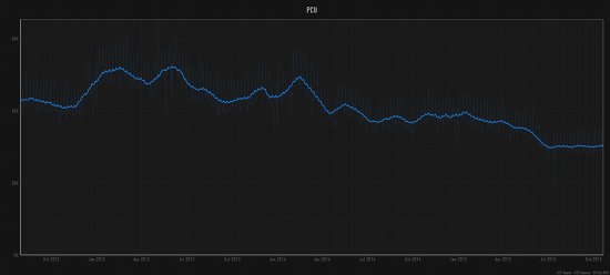 EVE Economy Update - EVE Vegas 2015 Report | EVE Online