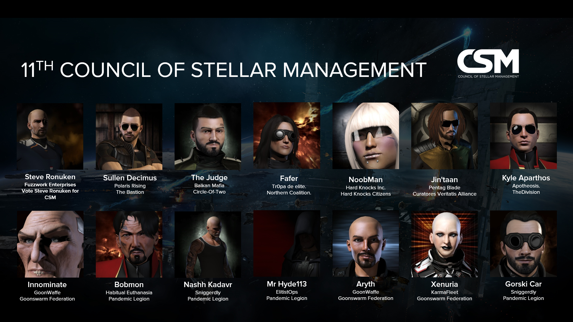 CSM 11 Election Results | EVE Online