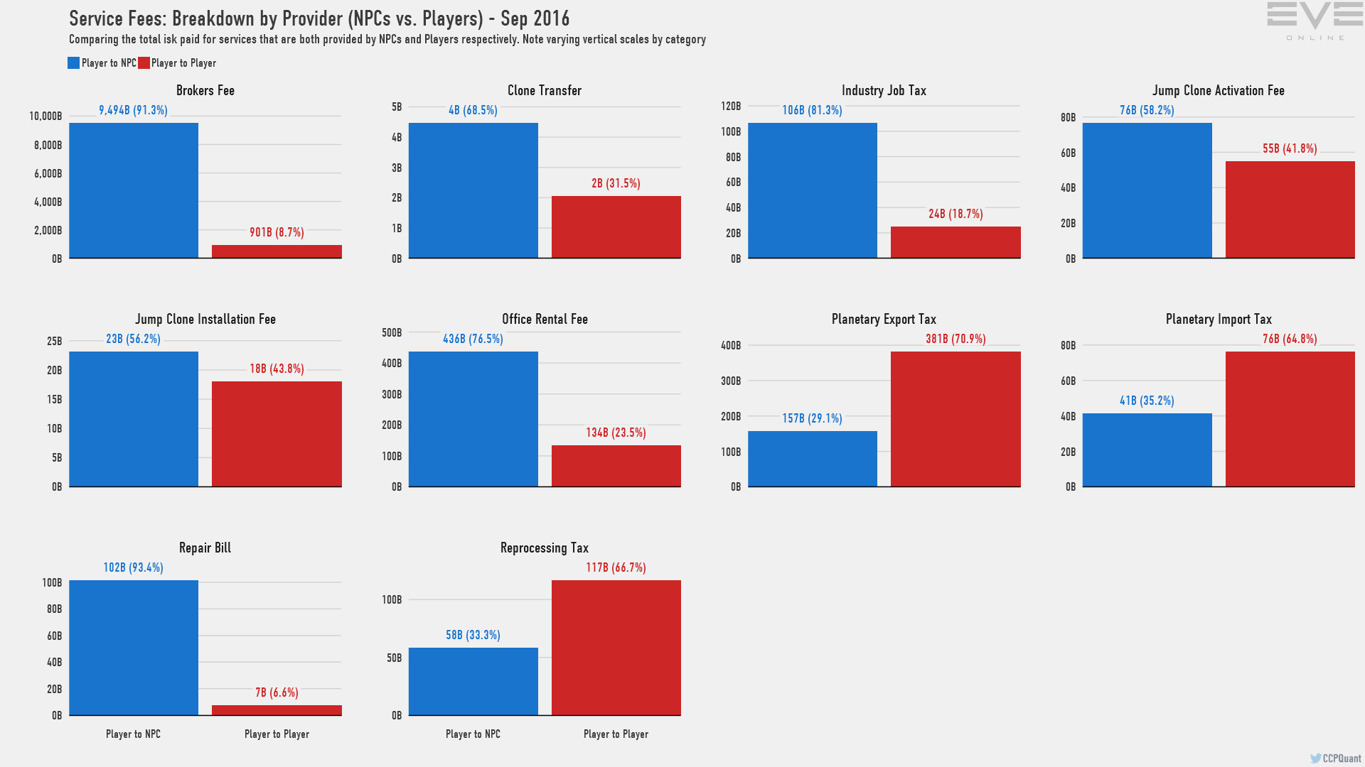 monthly-economic-report-september-2016-eve-online