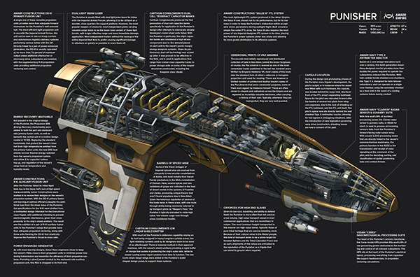 Eve online отсек спасательного фрегата что это