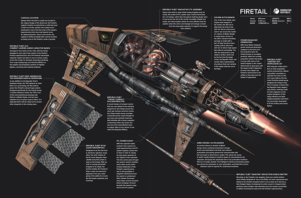 Модернизация чертежей eve online - 86 фото