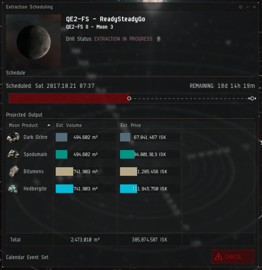 eve online moon mining chart