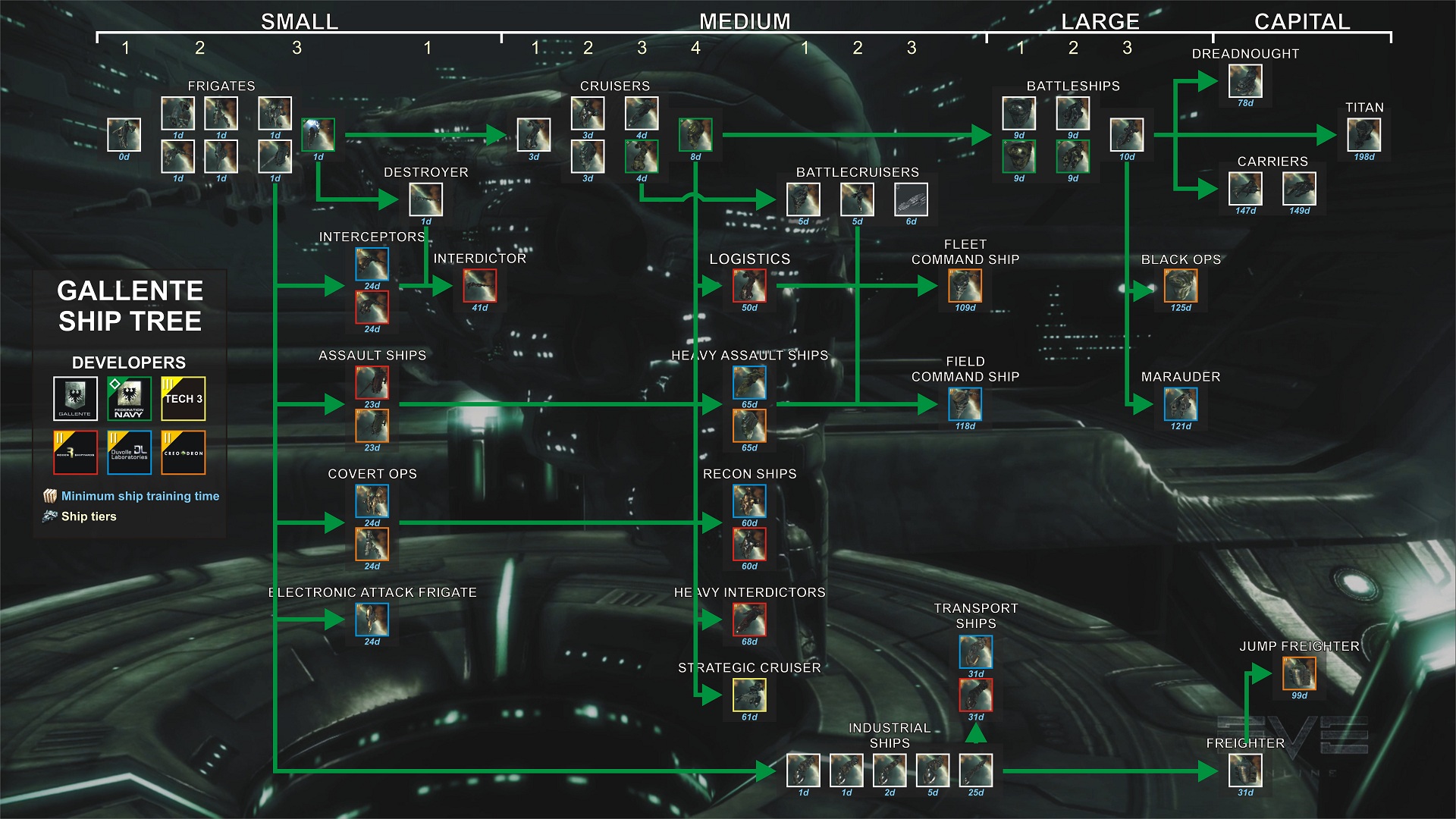 eve echoes ships guide