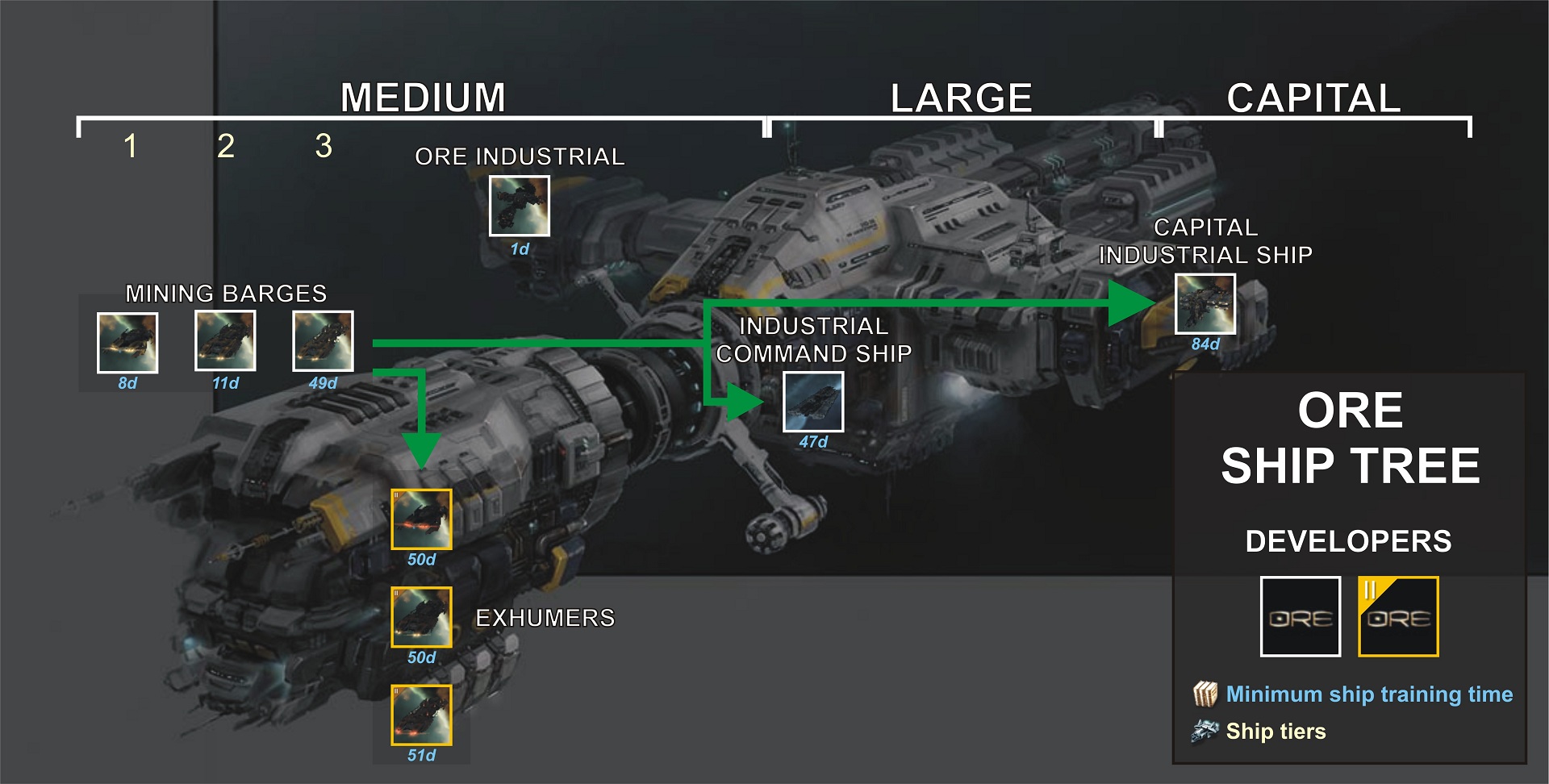 eve online ship classes