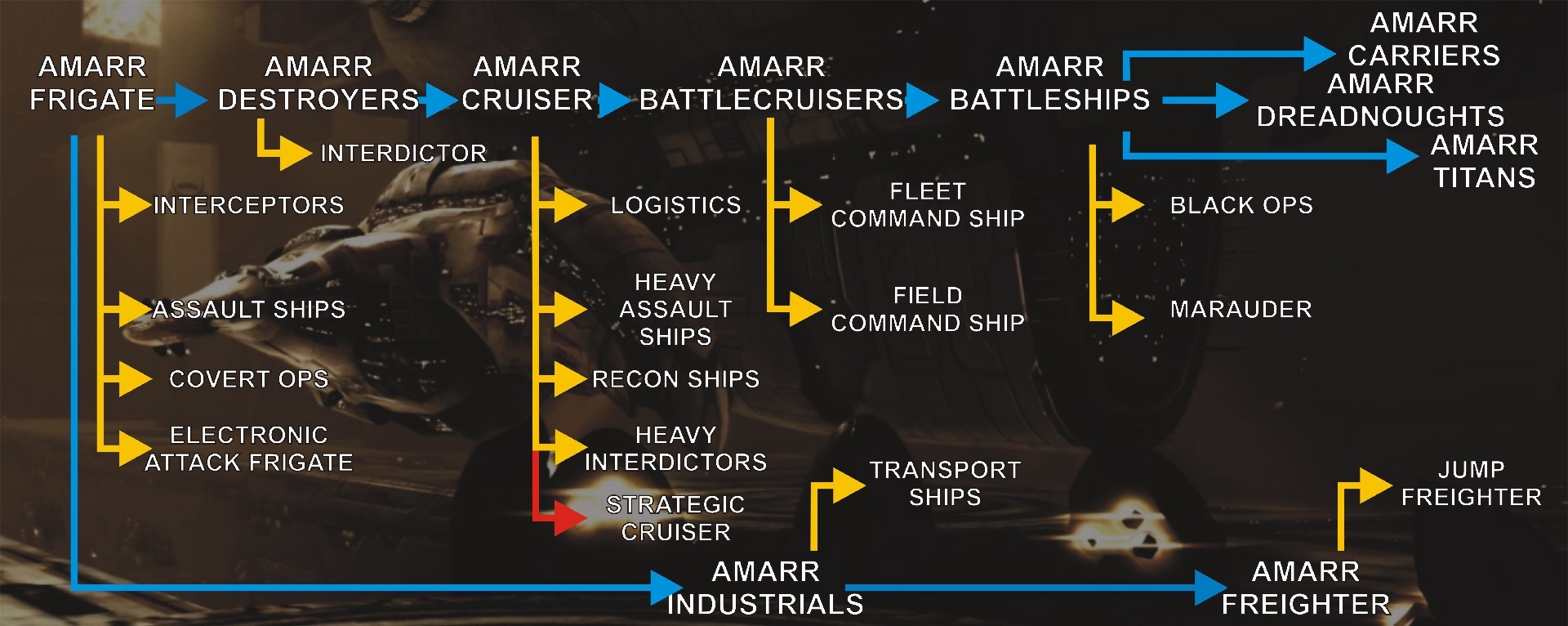 Rebalancing EVE one ship at a time EVE Online