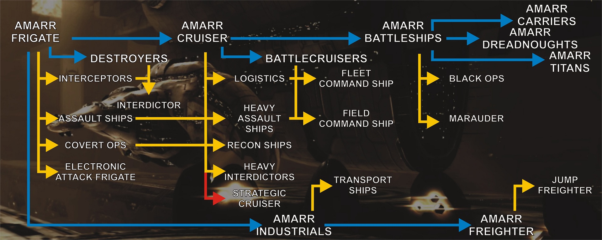 Online Ship Chart