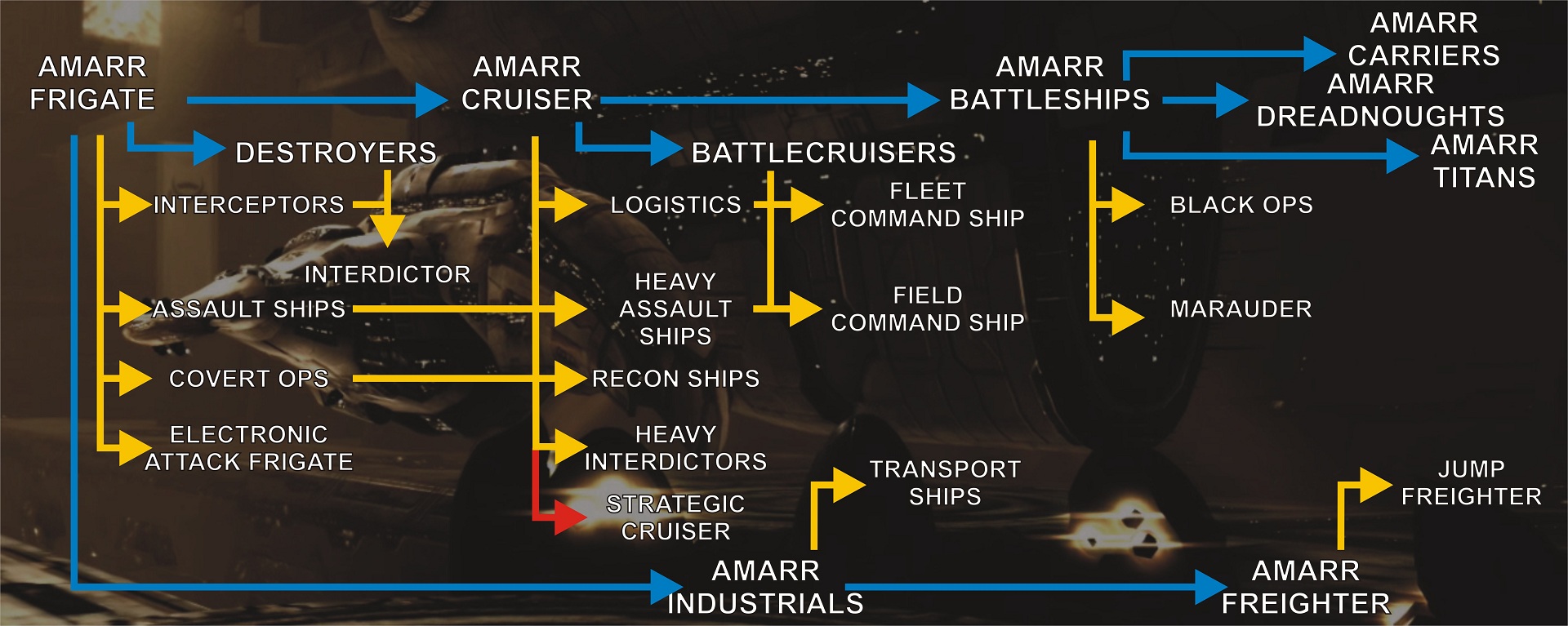 eve online ship fits